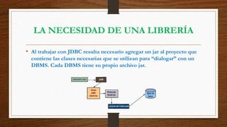 LA NECESIDAD DE UNA LIBRERÍA
• Al trabajar con JDBC resulta necesario agregar un jar al proyecto que
contiene las clases necesarias que se utilizan para “dialogar” con un
DBMS. Cada DBMS tiene su propio archivo jar.
 
