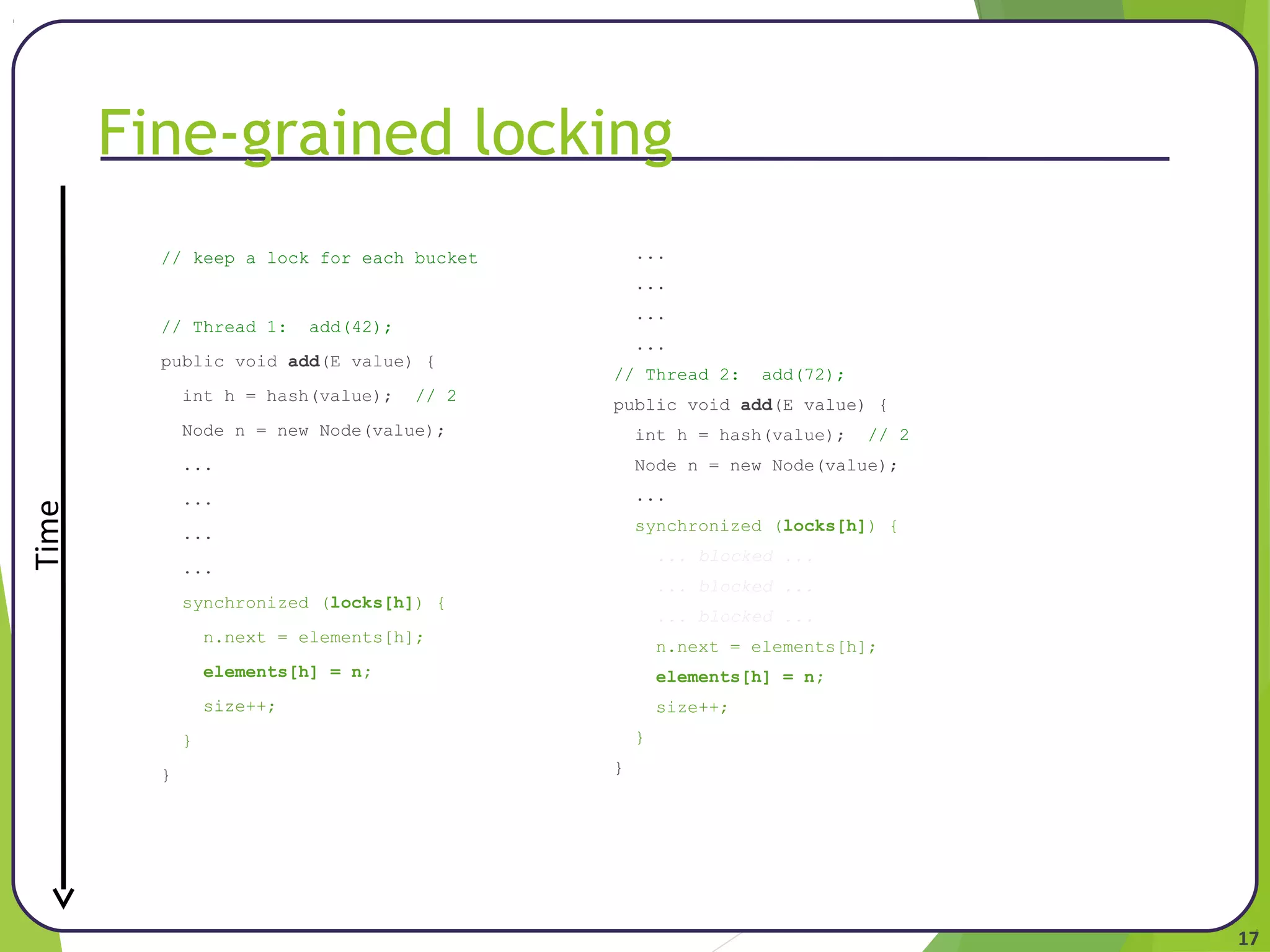 17 
Fine-grained locking 
// keep a lock for each bucket 
// Thread 1: add(42); 
public void add(E value) { 
int h = hash(value); // 2 
Node n = new Node(value); 
... 
... 
... 
... 
synchronized (locks[h]) { 
n.next = elements[h]; 
elements[h] = n; 
size++; 
} 
} 
... 
... 
... 
... 
// Thread 2: add(72); 
public void add(E value) { 
int h = hash(value); // 2 
Node n = new Node(value); 
... 
synchronized (locks[h]) { 
... blocked ... 
... blocked ... 
... blocked ... 
n.next = elements[h]; 
elements[h] = n; 
size++; 
} 
} 
Time 
 