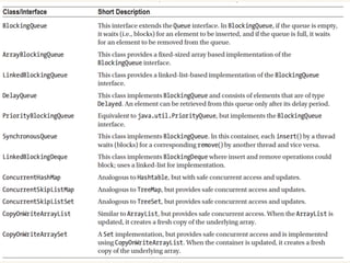 Java Concurrency by Example | PDF