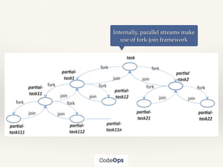 Java Concurrency by Example | PDF