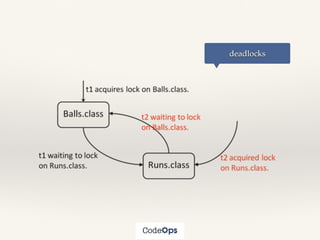 deadlocks
 