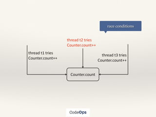 race conditions
 