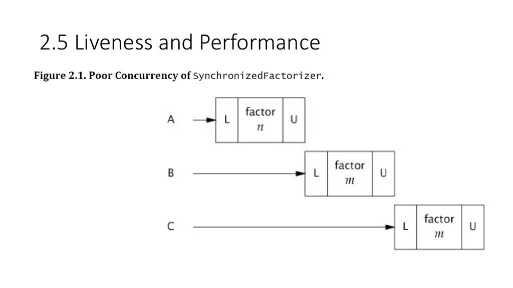 Java concurrency in practice