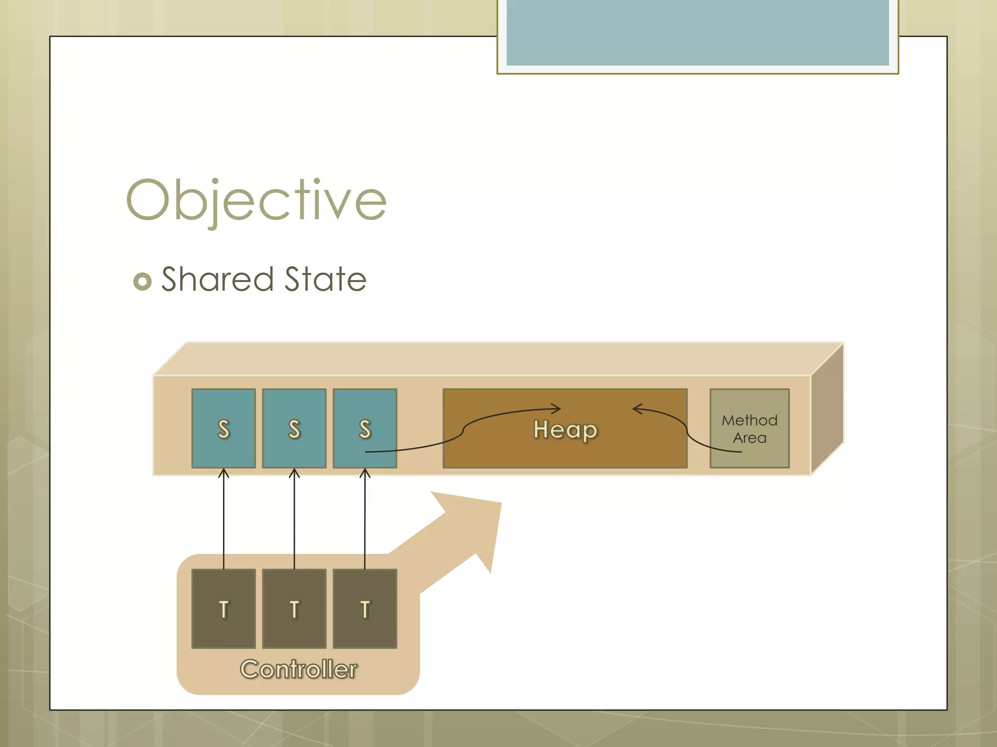 Objective
 Shared   State



                   Method
                    Area
 