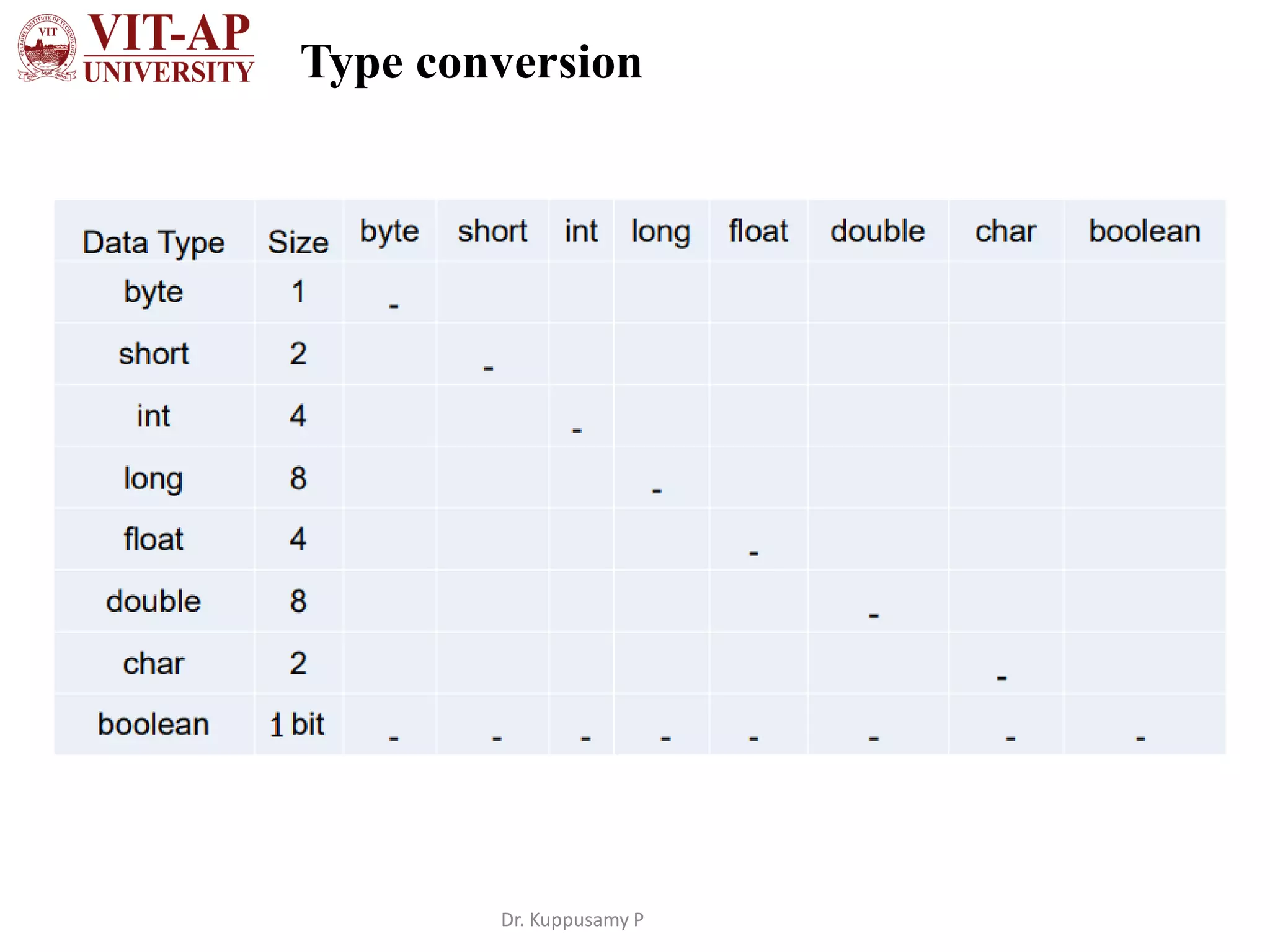 Java conditional statements | PDF | Programming Languages | Computing