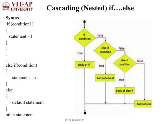 Java conditional statements | PDF | Programming Languages | Computing