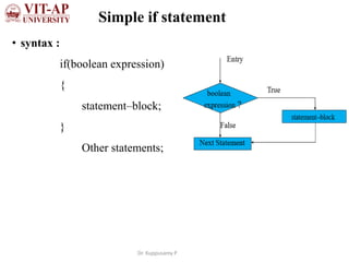 Basic Java If Statements