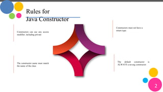 Java Constructors | PPT