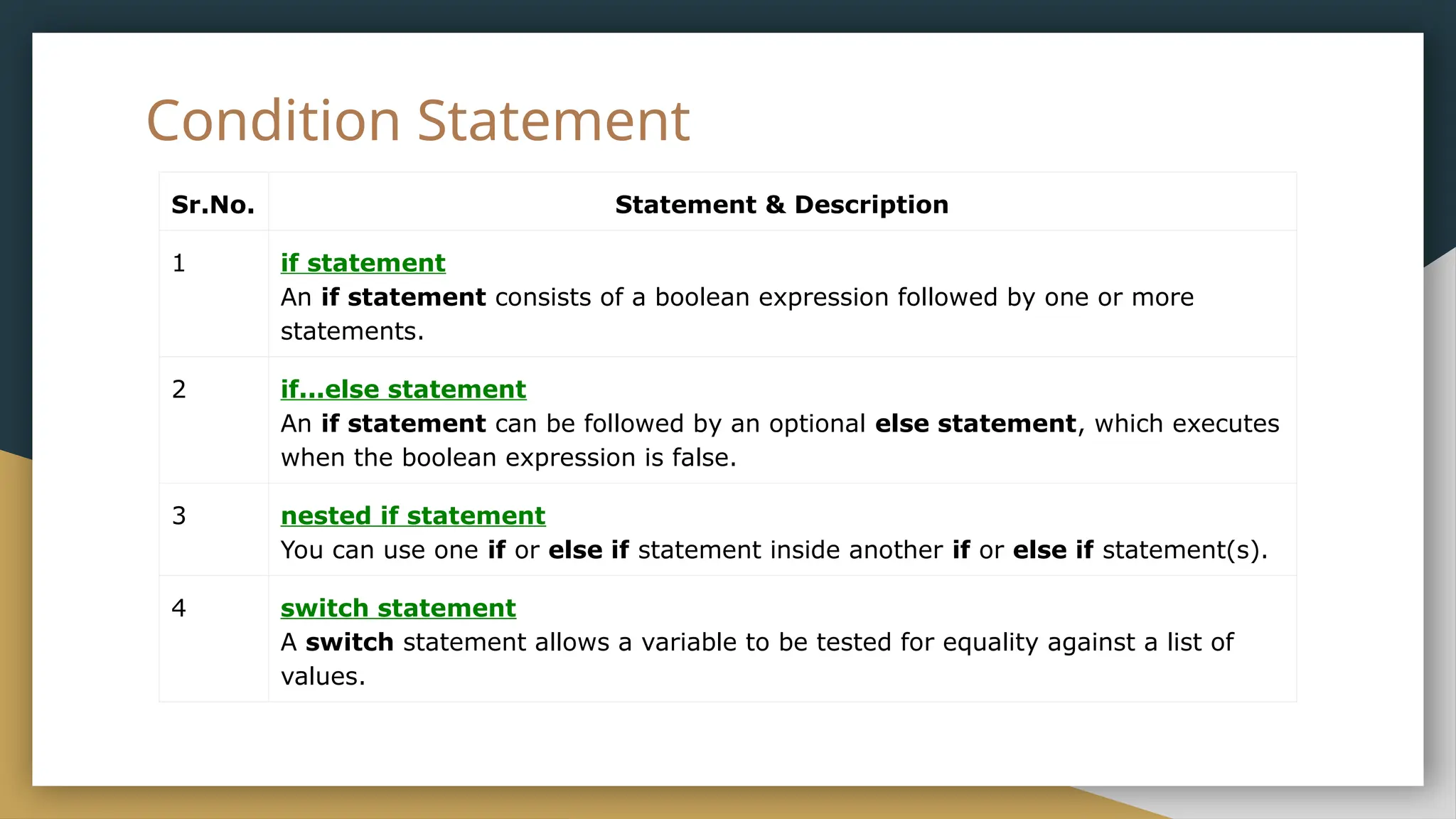 Condition Statement
Sr.No. Statement & Description
1 if statement
An if statement consists of a boolean expression followed by one or more
statements.
2 if...else statement
An if statement can be followed by an optional else statement, which executes
when the boolean expression is false.
3 nested if statement
You can use one if or else if statement inside another if or else if statement(s).
4 switch statement
A switch statement allows a variable to be tested for equality against a list of
values.
 