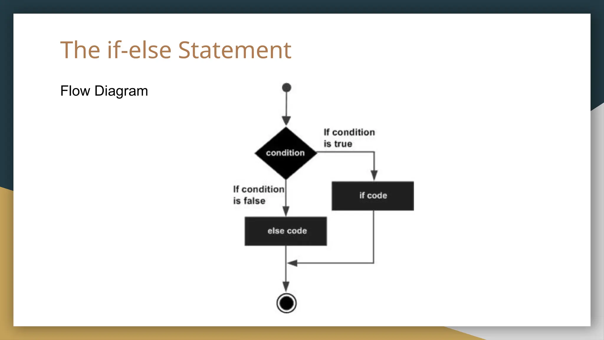 The if-else Statement
Flow Diagram
 
