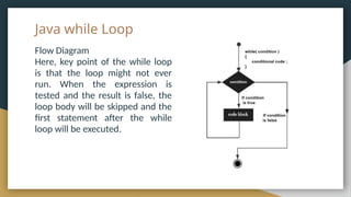Java while Loop
Flow Diagram
Here, key point of the while loop
is that the loop might not ever
run. When the expression is
tested and the result is false, the
loop body will be skipped and the
first statement after the while
loop will be executed.
 