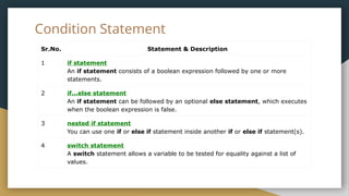 Condition Statement
Sr.No. Statement & Description
1 if statement
An if statement consists of a boolean expression followed by one or more
statements.
2 if...else statement
An if statement can be followed by an optional else statement, which executes
when the boolean expression is false.
3 nested if statement
You can use one if or else if statement inside another if or else if statement(s).
4 switch statement
A switch statement allows a variable to be tested for equality against a list of
values.
 