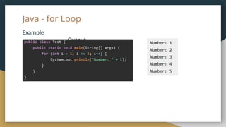 Java - for Loop
Example
Output
 