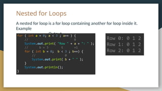 Nested for Loops
A nested for loop is a for loop containing another for loop inside it.
Example
Output
 