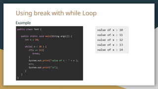 Using break with while Loop
Example
Output
 