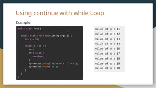 Using continue with while Loop
Example
Output
 