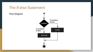 The if-else Statement
Flow Diagram
 