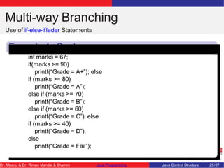 Multi-way Branching
Use of if-else-iflader Statements
Example 1: Grade
Claculation
int marks = 67;
if(marks >= 90)
printf(“Grade = A+”); else
if (marks >= 80)
printf(“Grade = A”);
else if (marks >= 70)
printf(“Grade = B”);
else if (marks >= 60)
printf(“Grade = C”); else
if (marks >= 40)
printf(“Grade = D”);
else
printf(“Grade = Fail”);
Dr. Meenu & Dr. Riman Mandal & Shamim Java Programming Java Control Structure 25/67
 