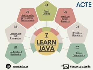 Your Complete Guide to Learning Java from Scratch | PPT
