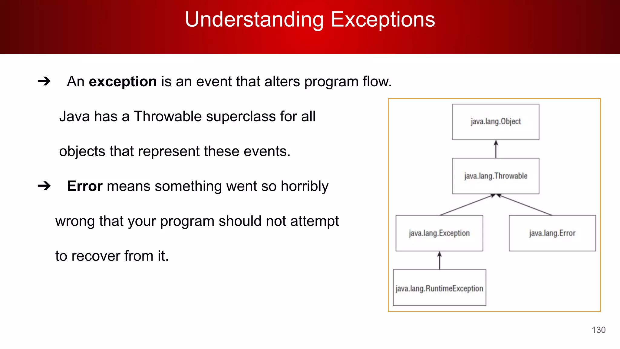 Understanding Exceptions
130
➔ An exception is an event that alters program flow.
Java has a Throwable superclass for all
objects that represent these events.
➔ Error means something went so horribly
wrong that your program should not attempt
to recover from it.
 