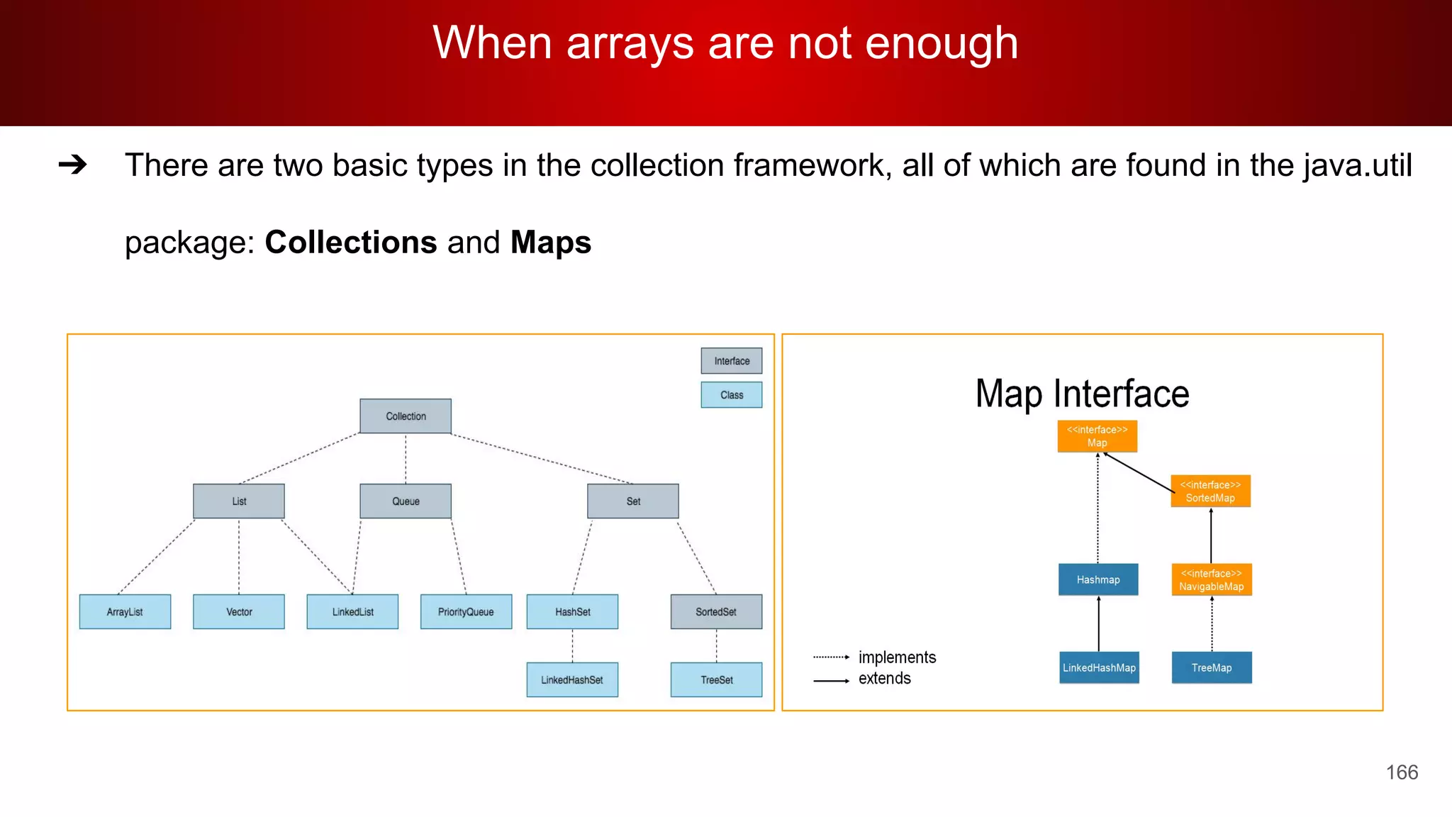 When arrays are not enough
166
➔ There are two basic types in the collection framework, all of which are found in the java.util
package: Collections and Maps
 