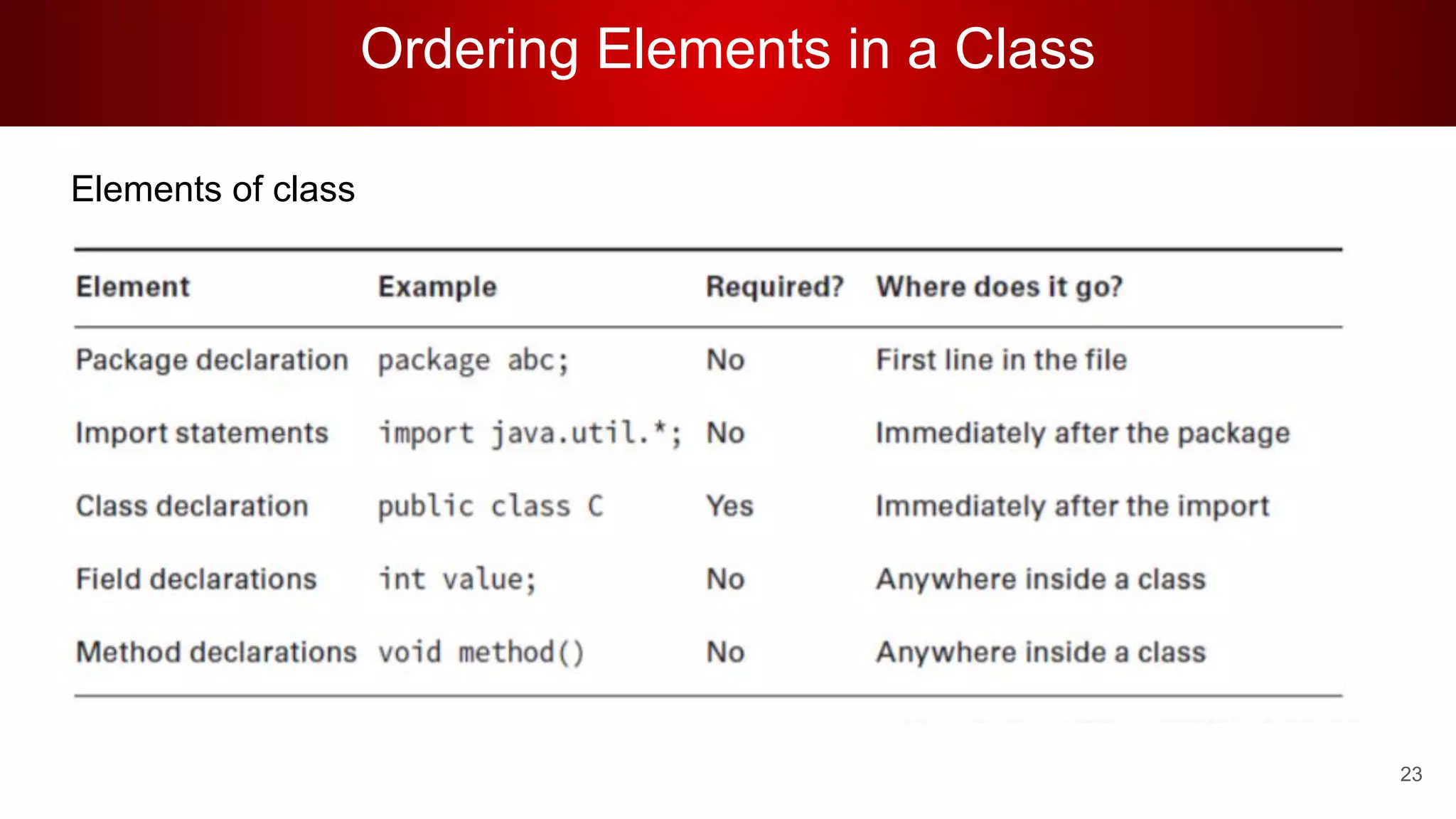 Ordering Elements in a Class
Elements of class
23
 