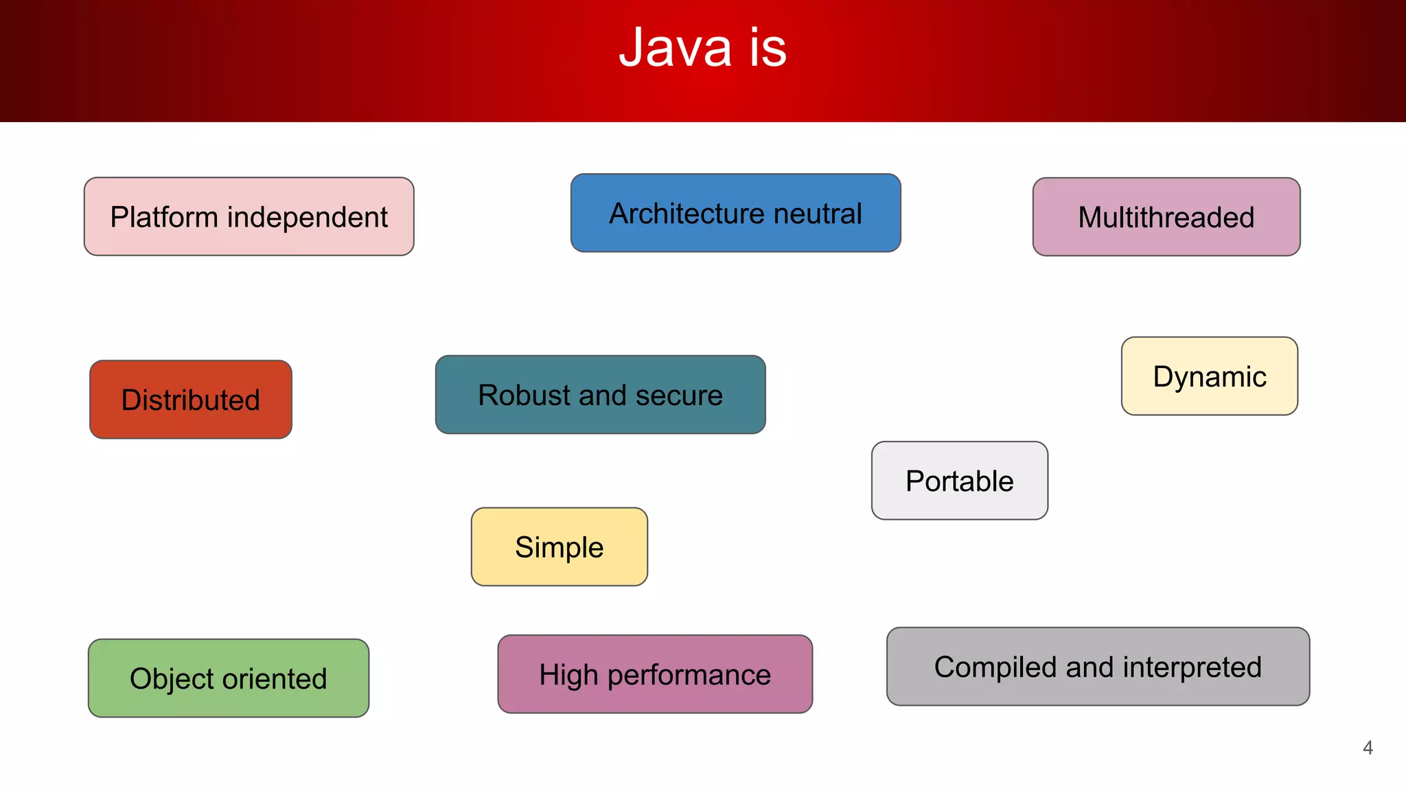 Java is
4
Simple
Object oriented
Robust and secure
Portable
Compiled and interpreted
Distributed
Platform independent Architecture neutral
Dynamic
High performance
Multithreaded
 