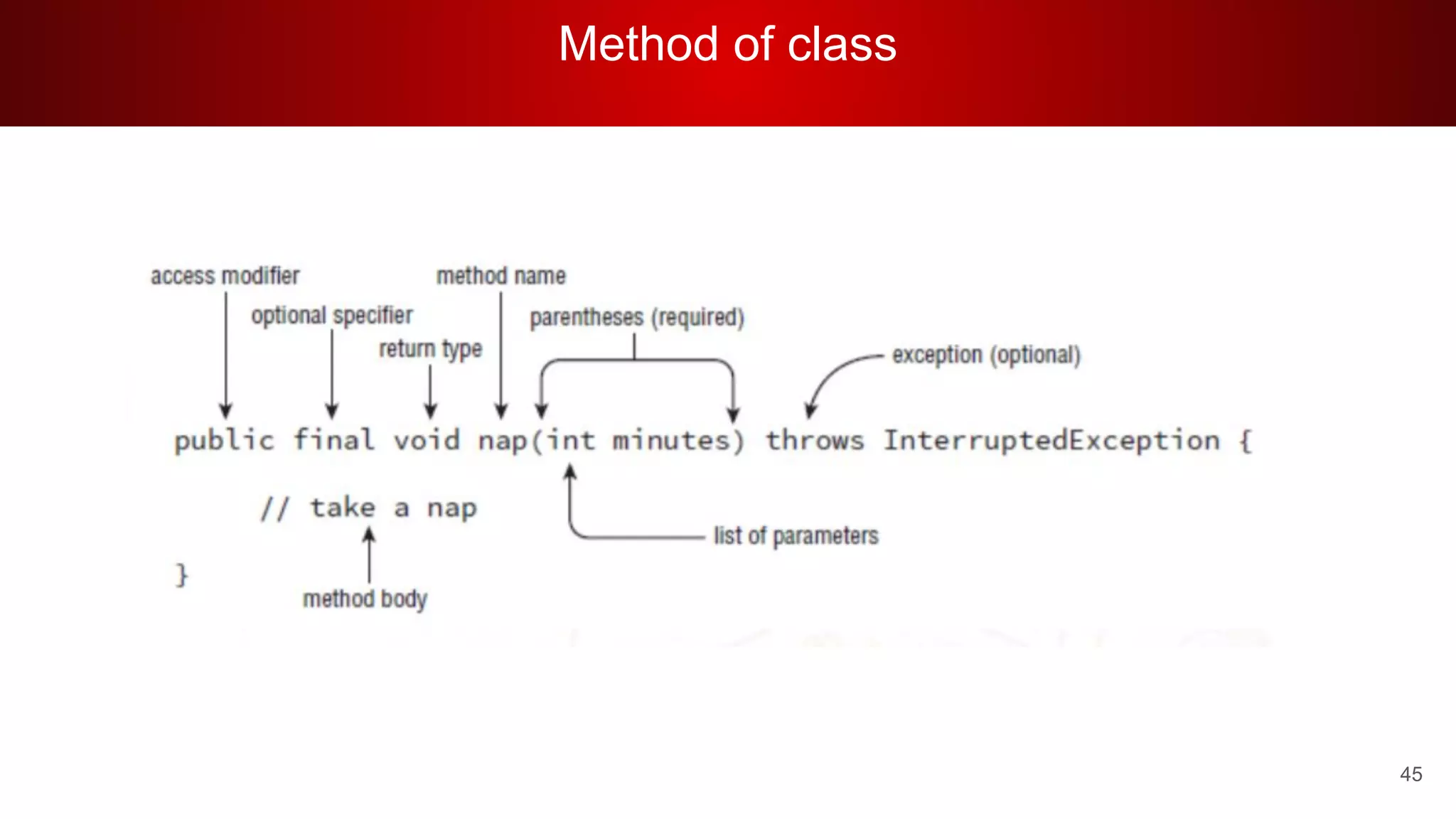 Method of class
45
 