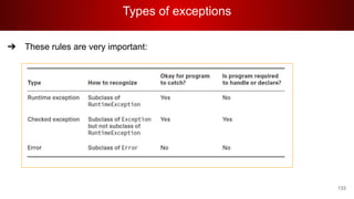 Types of exceptions
133
➔ These rules are very important:
 