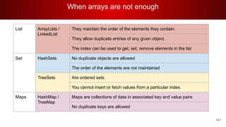 When arrays are not enough
167
List ArrayLists /
LinkedList
They maintain the order of the elements they contain.
They allow duplicate entries of any given object.
The index can be used to get, set, remove elements in the list
Set HashSets No duplicate objects are allowed
The order of the elements are not maintained
TreeSets Are ordered sets.
You cannot insert or fetch values from a particular index.
Maps HashMap /
TreeMap
Maps are collections of data in associated key and value pairs
No duplicate keys are allowed
 