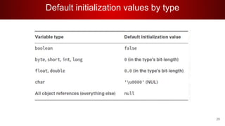Default initialization values by type
20
 