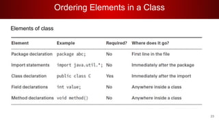 Ordering Elements in a Class
Elements of class
23
 