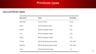 Primitives types
33
Java primitives types
 