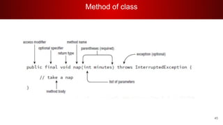 Method of class
45
 
