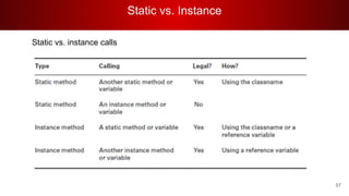 Static vs. Instance
57
Static vs. instance calls
 