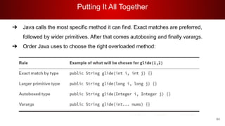 Putting It All Together
64
➔ Java calls the most specific method it can find. Exact matches are preferred,
followed by wider primitives. After that comes autoboxing and finally varargs.
➔ Order Java uses to choose the right overloaded method:
 