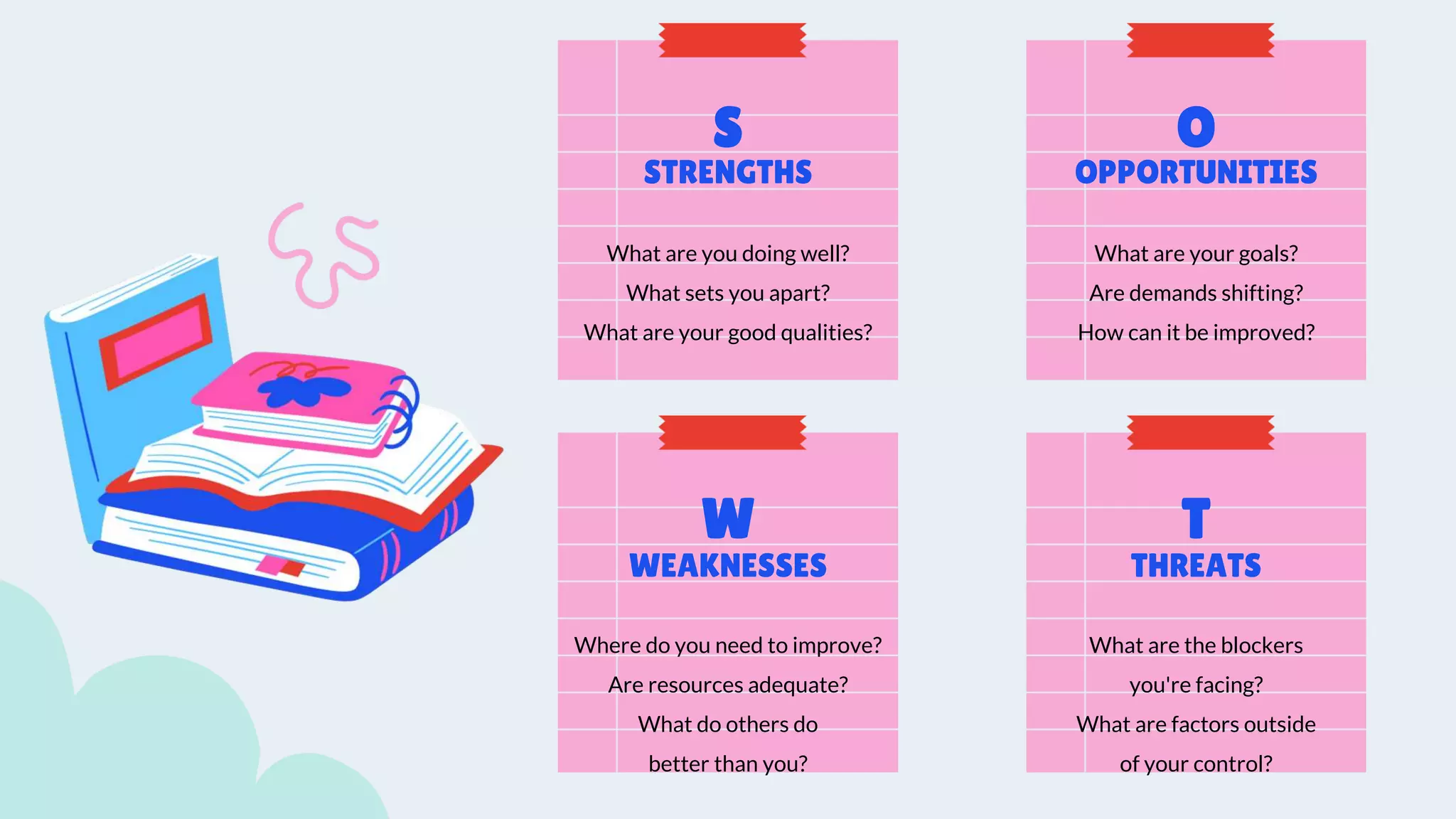 S
STRENGTHS
What are you doing well?
What sets you apart?
What are your good qualities?
W
WEAKNESSES
Where do you need to improve?
Are resources adequate?
What do others do
better than you?
O
OPPORTUNITIES
What are your goals?
Are demands shifting?
How can it be improved?
What are the blockers
you're facing?
What are factors outside
of your control?
T
THREATS
 