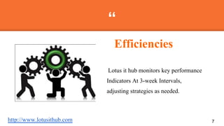 “
Lotus it hub monitors key performance
Indicators At 3-week Intervals,
adjusting strategies as needed.
7
Efficiencies
http://www.lotusithub.com
 