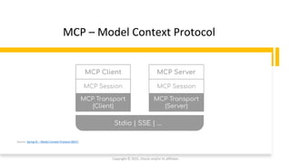 Solving Complex Problems with AI Agents Design Patterns Using Spring AI ...