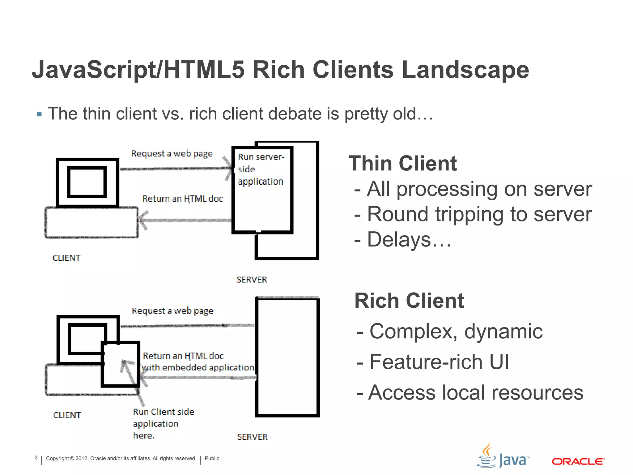 Copyright © 2012, Oracle and/or its affiliates. All rights reserved. Public3 JavaScript/HTML5 Rich Clients Landscape  The thin client vs. rich client debate is pretty old… » Thin Client - All processing on server - Round tripping to server - Delays… » Thin Client Rich Client » - Complex, dynamic » - Feature-rich UI » - Access local resources 