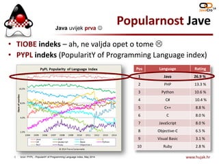 JavaCro'14 - The World of Java – in Croatia – Branko Mihaljević and ...