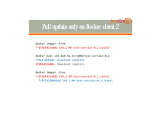 docker images -tree
└─153bf43b408a 194.2 MB test-version-0.1:latest
docker pull 192.168.56.31:5000/test-version-0.2docker pull 192.168.56.31:5000/test-version-0.2
ff7e110ebadd: Download complete
153bf43b408a: Download complete
docker images -tree
└─153bf43b408a 194.2 MB test-version-0.1:latest
└─ff7e110ebadd 194.2 MB test-version-0.2:latest
 
