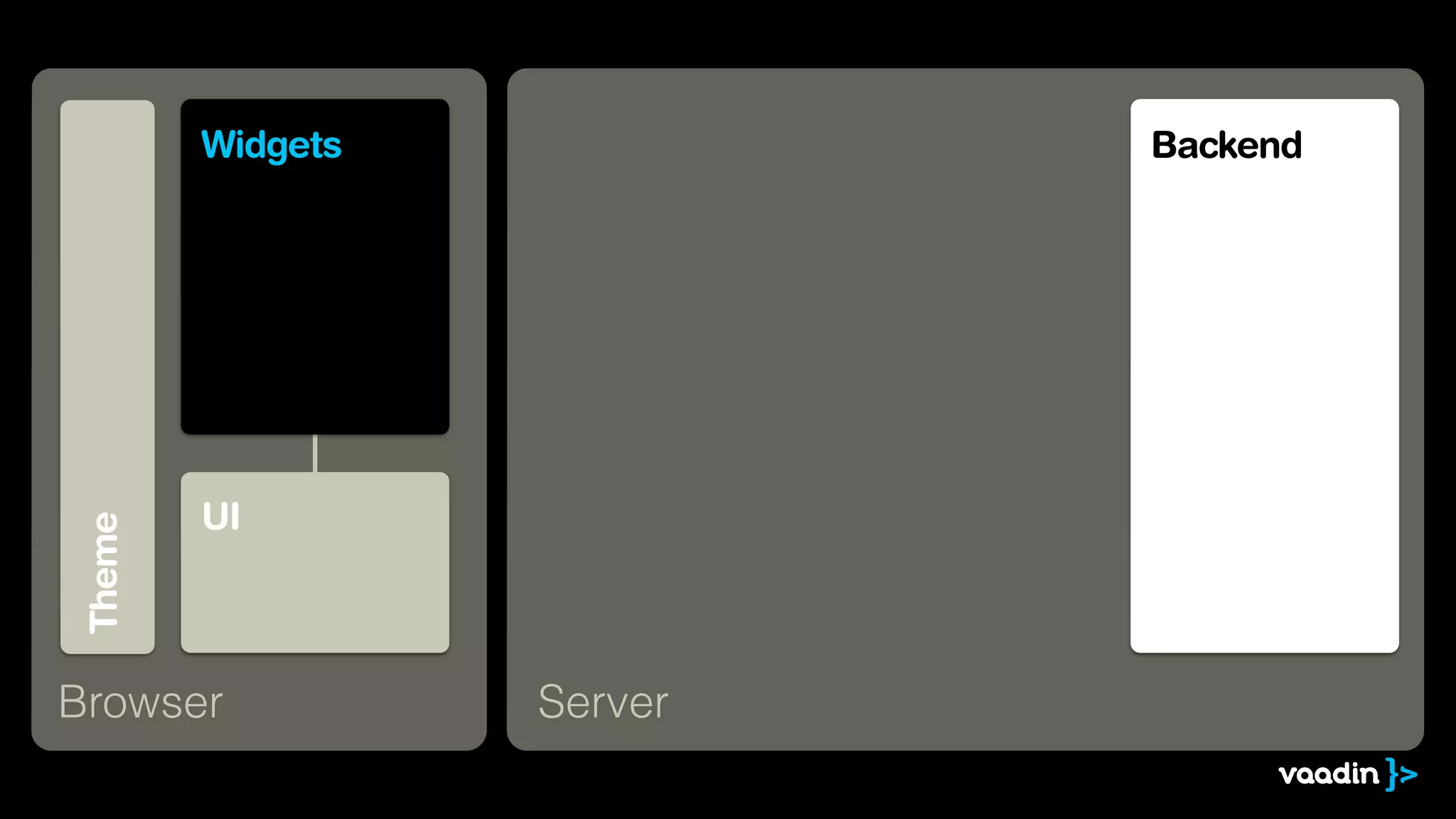 Theme
UI
Browser
Backend
Server
Widgets
 