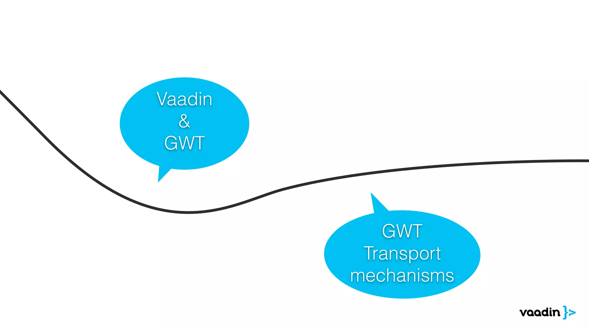 Vaadin
&
GWT
GWT
Transport
mechanisms
 