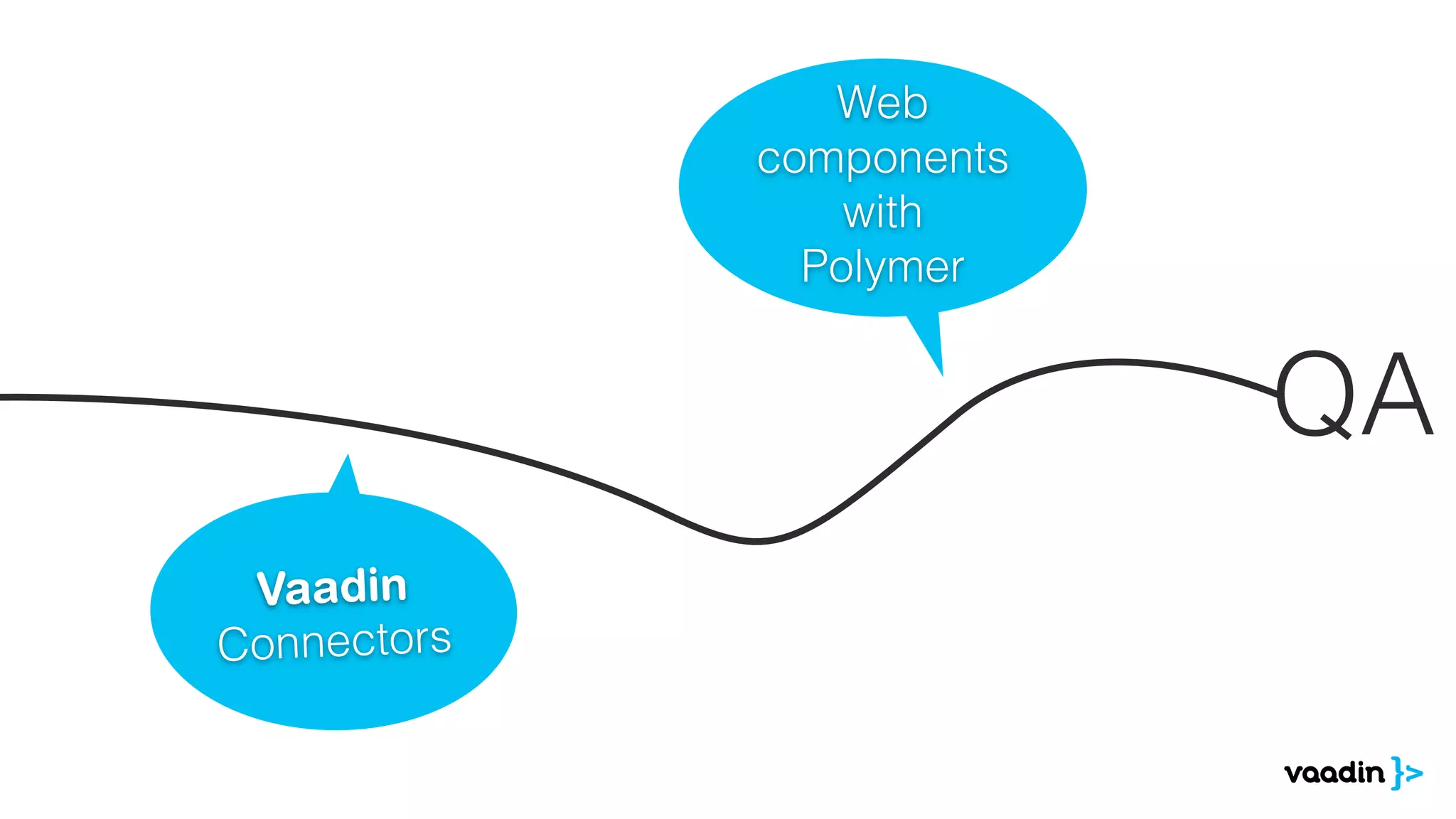 QA
Vaadin
Connectors
Web
components
with
Polymer
 