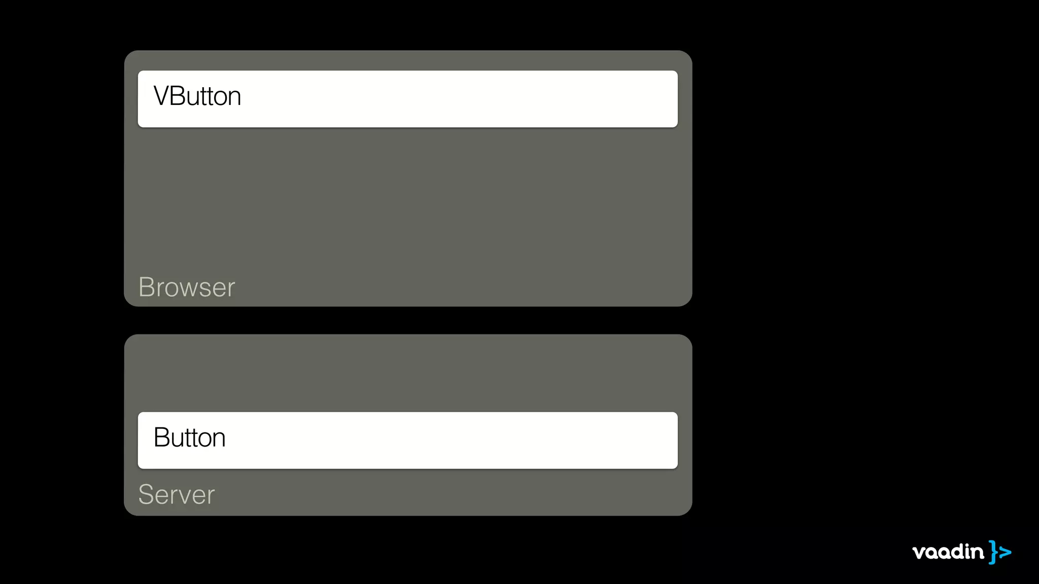 Browser
Server
VButton
Button
 