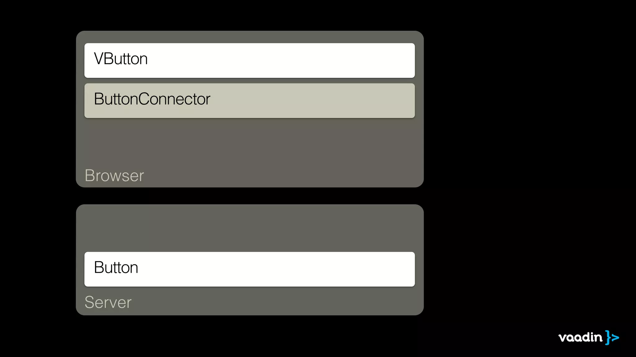 Browser
Server
VButton
ButtonConnector
Button
 