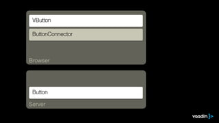 Browser
Server
VButton
ButtonConnector
Button
 