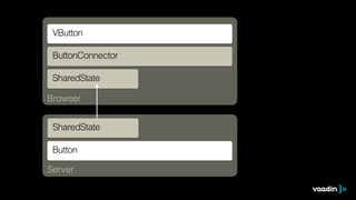 Browser
Server
SharedState
SharedState
Button
VButton
ButtonConnector
 