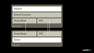 Browser
Server
SharedState
SharedState
RPC
RPC
Button
VButton
ButtonConnector
 